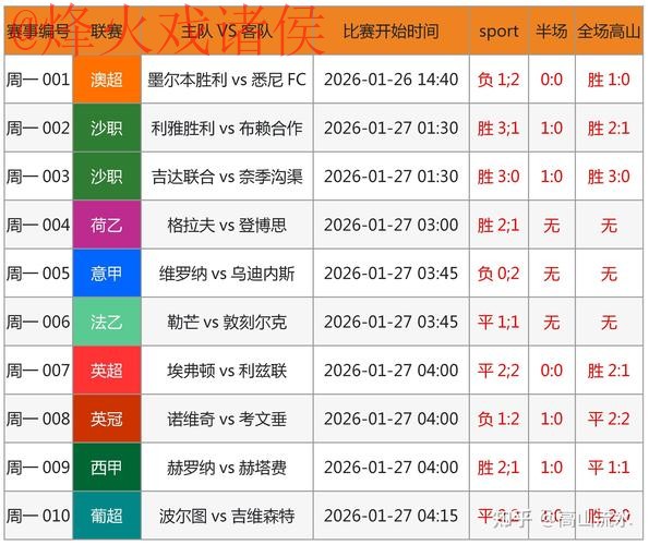 世界杯预测官网最佳