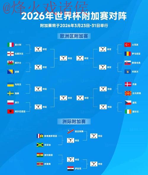 2026世界杯预测分析最新网址