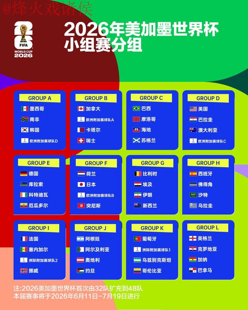 世界杯竞猜排行